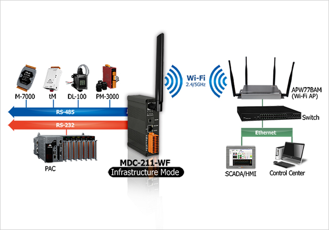 Wi-Fi Converter