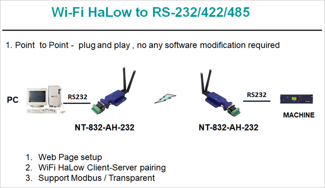 Wi-Fi Converter