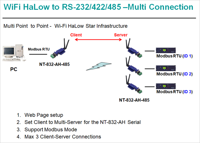 Wi-Fi Converter