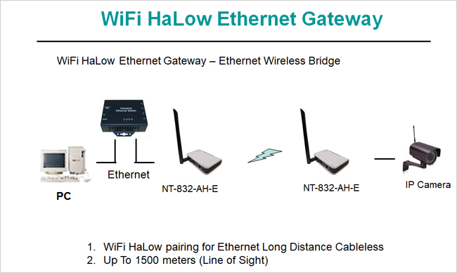 Wi-Fi Converter