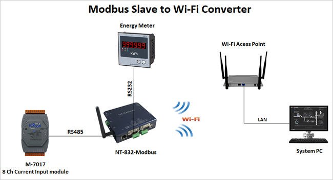 Wi-Fi Converter