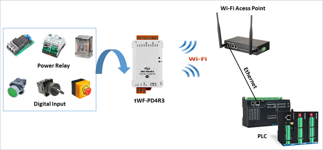 Wi-Fi Converter