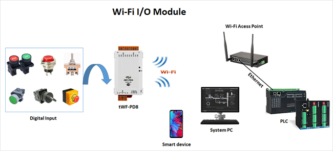 Wi-Fi Converter