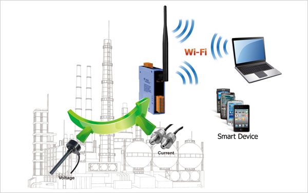 Wi-Fi Converter