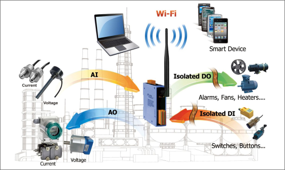 Wi-Fi Converter