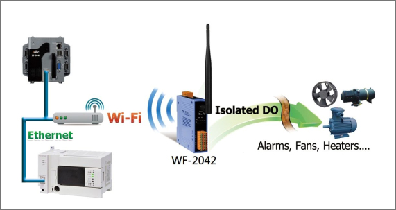 Wi-Fi Converter