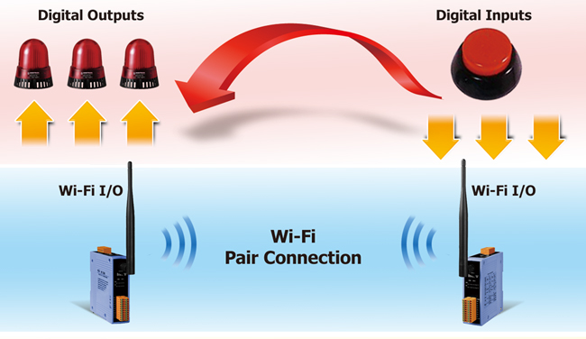 Wi-Fi Converter