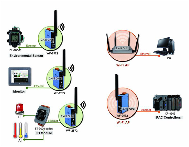 Wi-Fi Converter