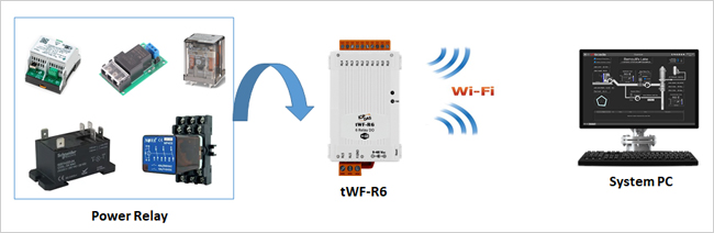 Wi-Fi Converter